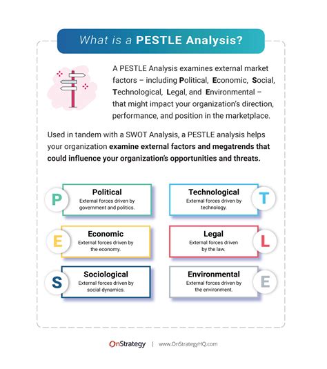 An Ingenious and Detailed PESTLE Analysis of .